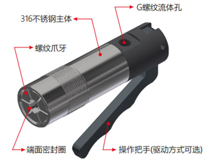 G85螺紋接頭規格參數