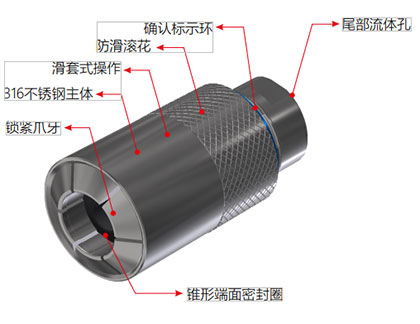 快速密封接頭G70系列規格