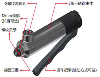 快速密封接頭G80系列規格