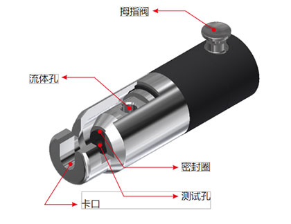 快速密封接頭G72系列規格