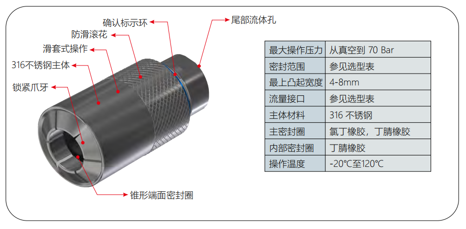 快速密封接頭G70系列規格參數