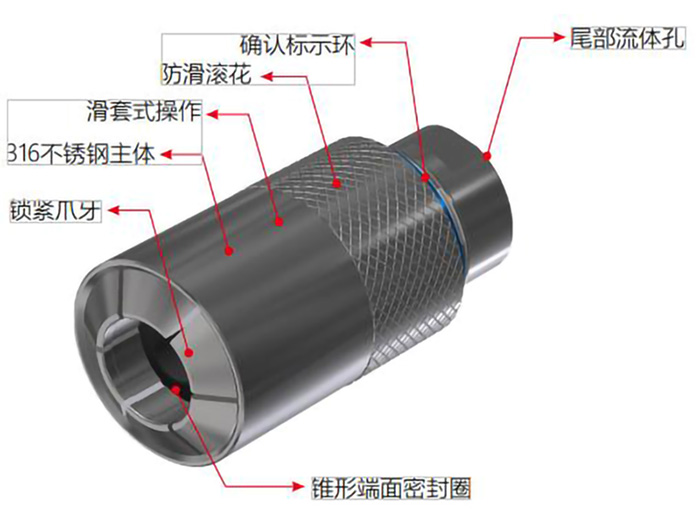 快速密封接頭規格參數