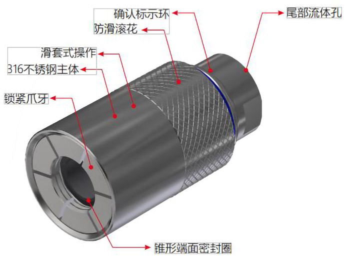 自鎖式快速密封接頭規格 