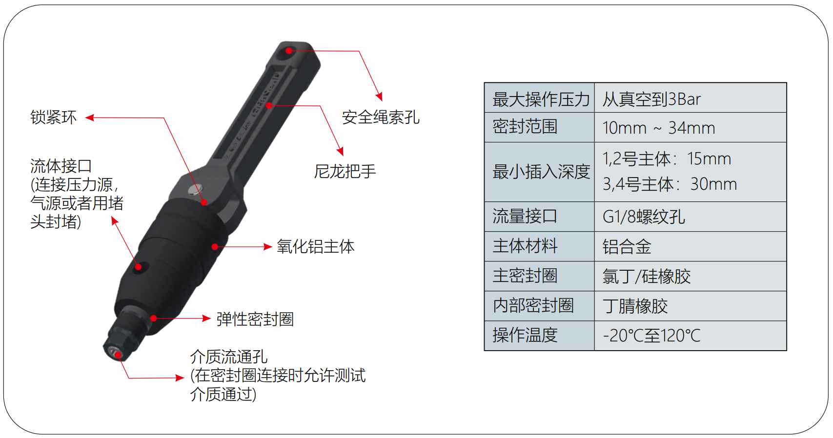 氣密測試接頭G25系列規格參數 