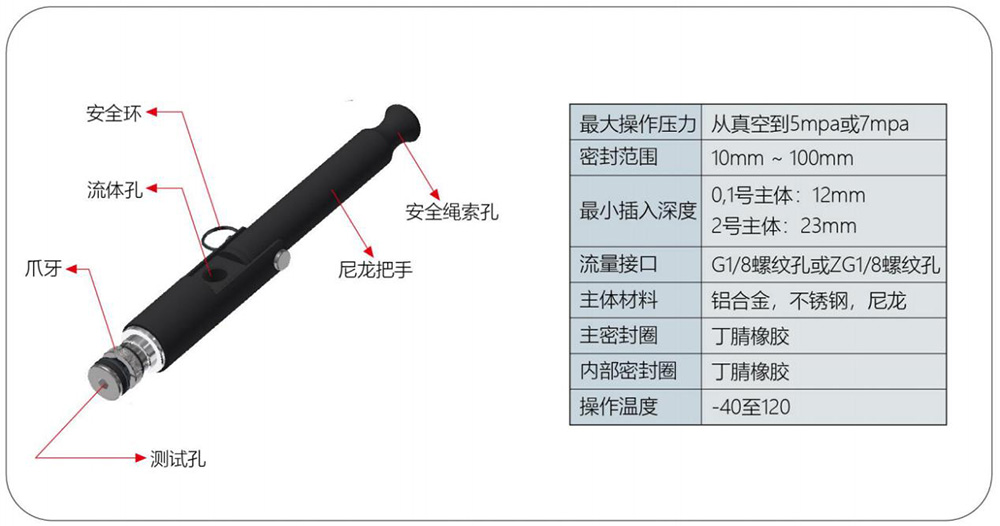 氣密測試接頭接頭G35規格參數 
