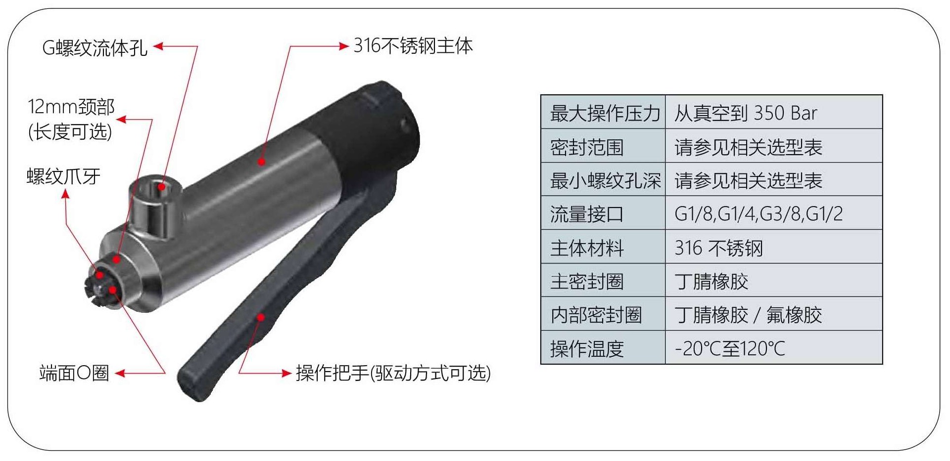螺紋快速密封接頭規格參數