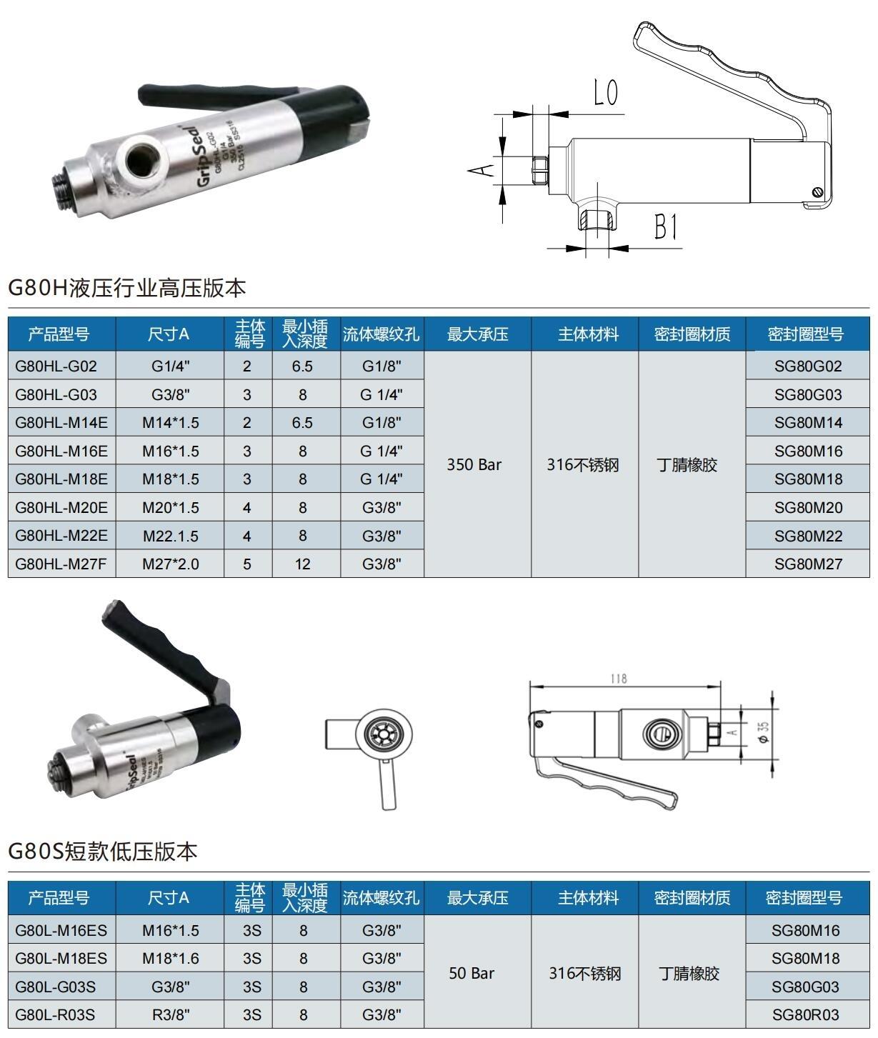 螺紋快速密封接頭規格型號表 