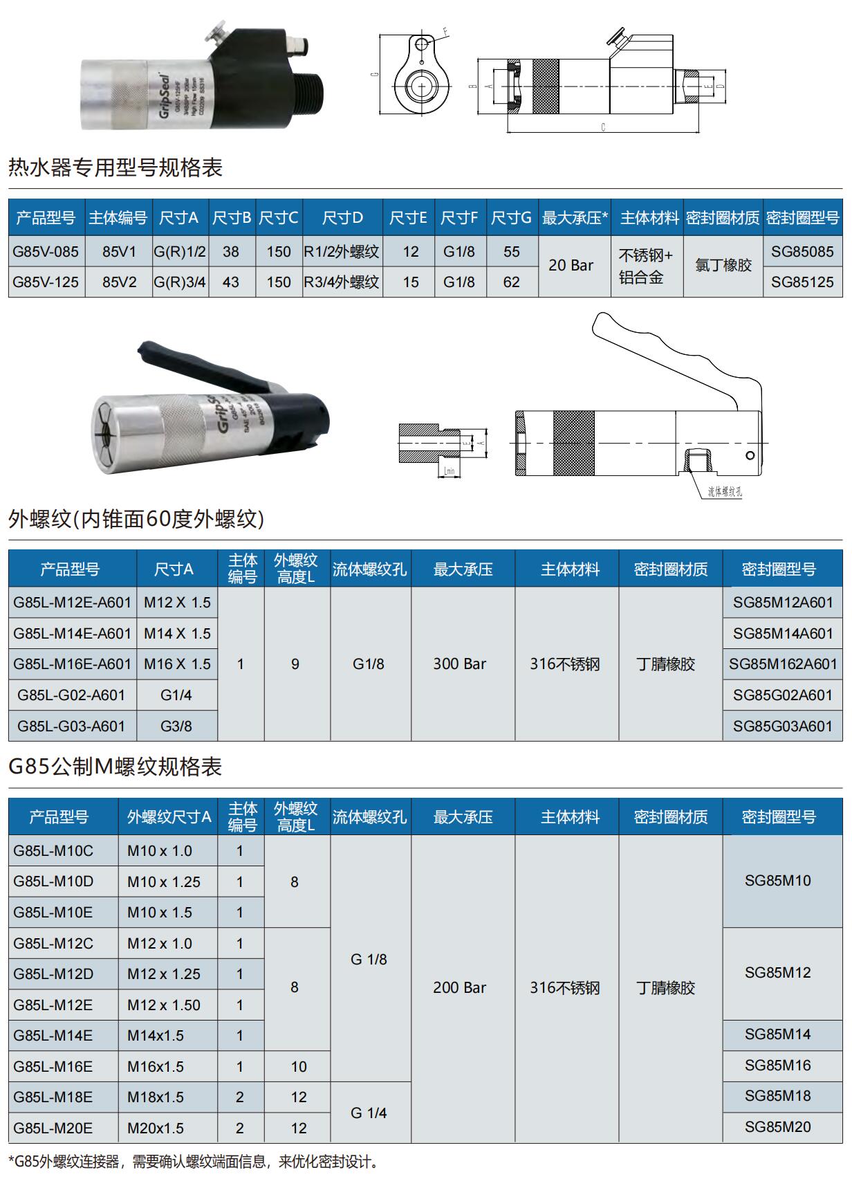 螺紋快速密封接頭型號(hào)表