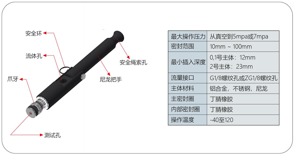 高壓快插接頭規格參數