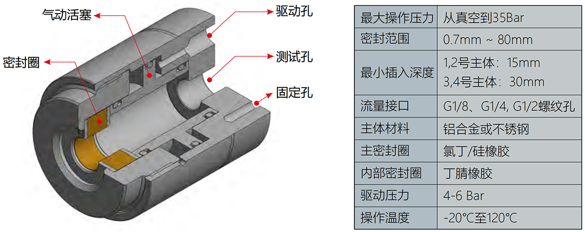 自動密封接頭規格參數