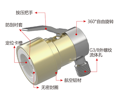 快速密封接頭G90系列規格