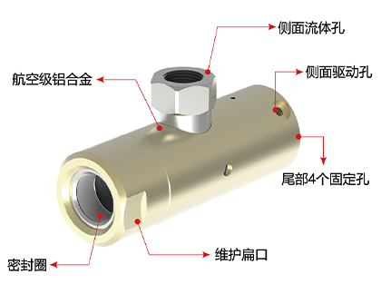 氣動接頭G10D系列規格