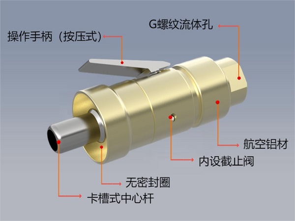 快速密封接頭G70規格參數