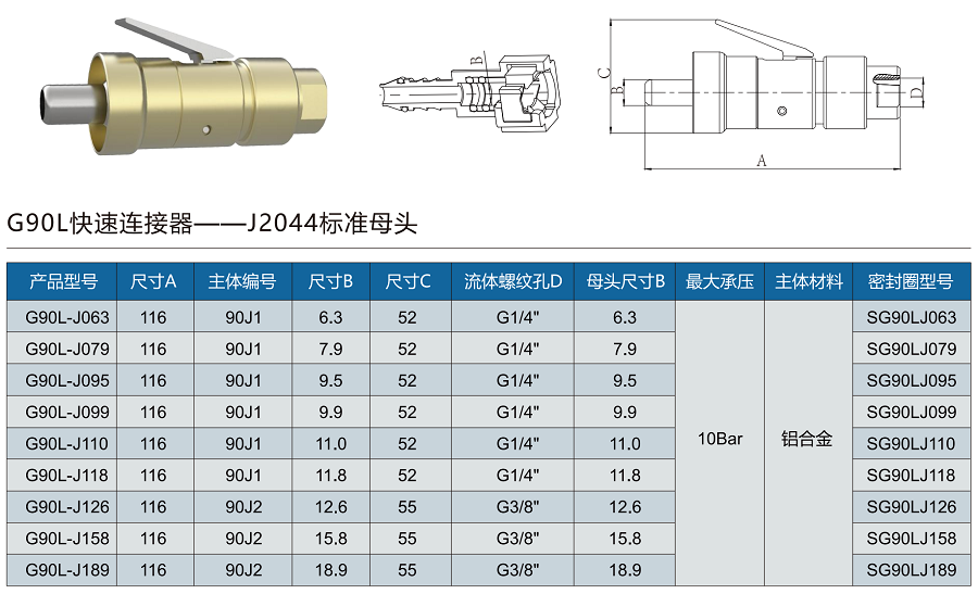G90L-J規格選型表