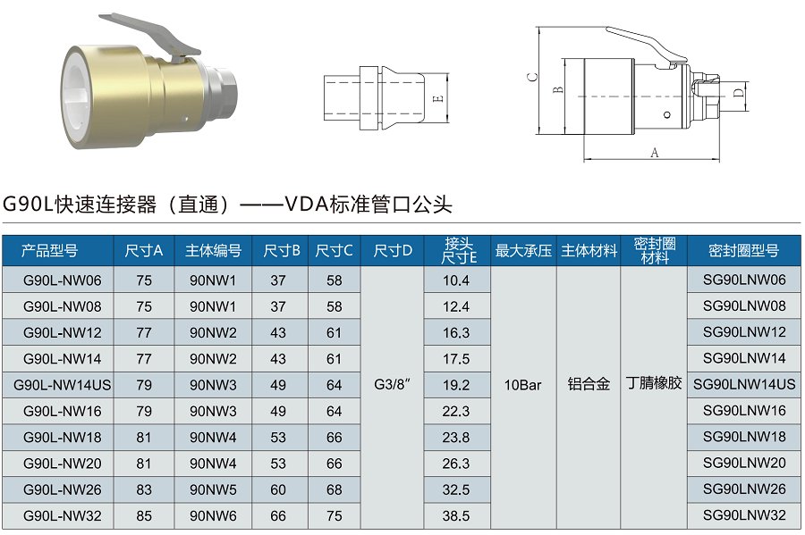 G90L快速密封接頭規格表