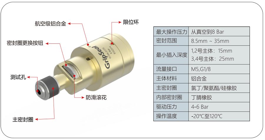 氣動接頭G15K規格
