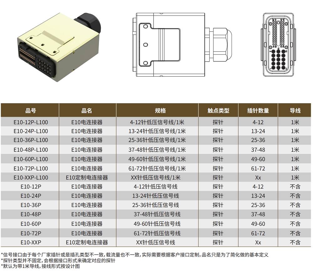 E10電信號規格型號