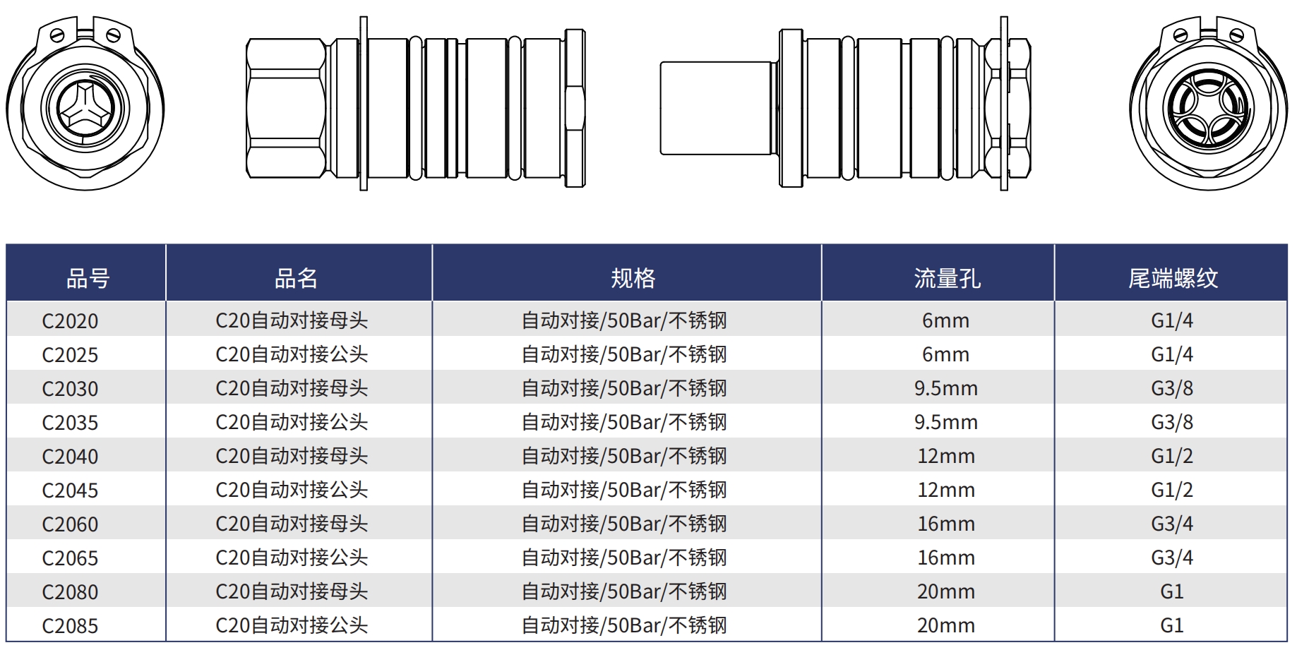 C20公母頭規(guī)格型號(hào)